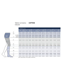 Pończochy Sigvaris Essential Thermoregulating (Cotton) Quadrinova ccl2 długie plus