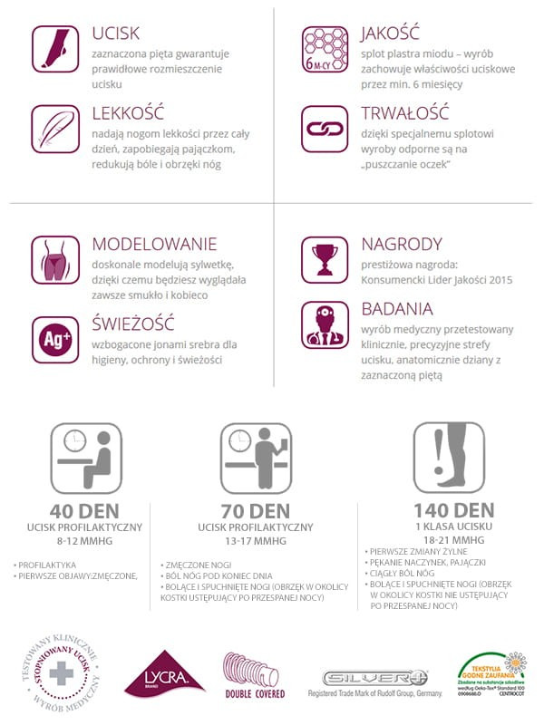 Rajstopy na żylaki ucisk profilaktyczny Veera solei 70 DEN