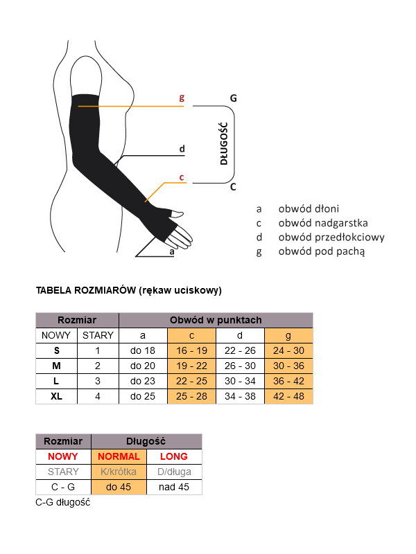 Rękaw kompresyjny na rękę odzież uciskowa klasa 2 Aries Avicenum 360 z rękawiczką