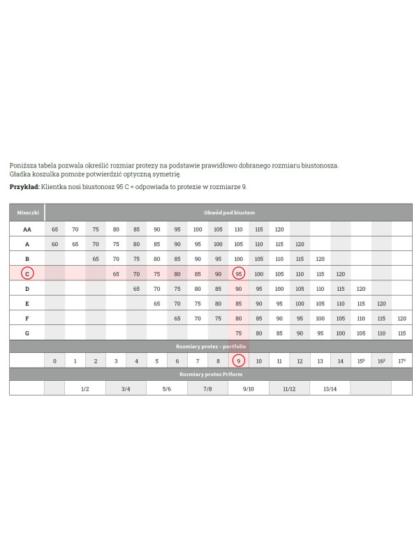 Proteza piersi tymczasowa pooperacyjna miękka Amoena Priform
